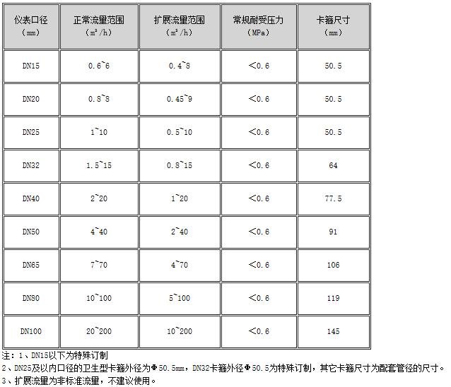 食品衛生渦輪流量計 